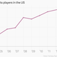 Image for article titled Why investors are pouring millions into fantasy sports